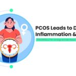 PCOS Leads to Diabetes, Inflammation and Infertility