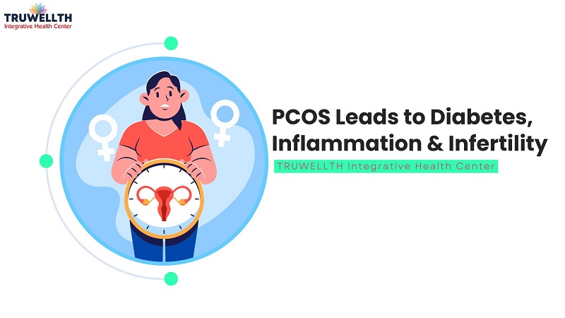 PCOS Leads to Diabetes, Inflammation and Infertility