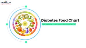 Diabetes Food Chart