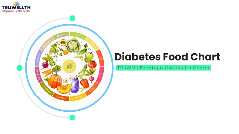 Diabetes Food Chart